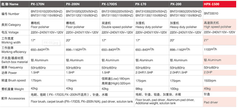PX-170 和田县擦地机/加重机